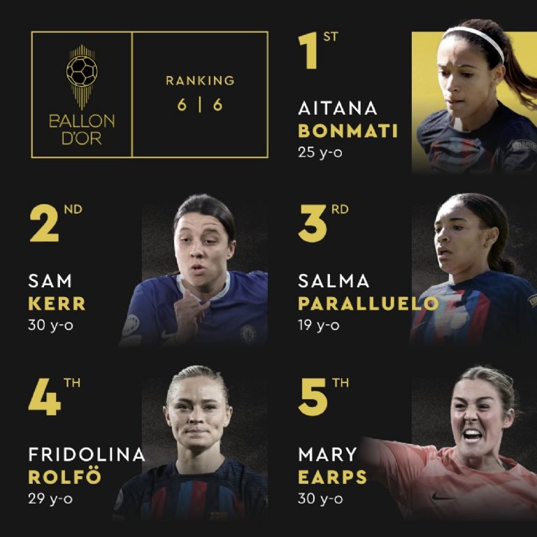 Aitana Bonmatí gana el Balón de Oro del futbol femenil; es el primero de su carrera