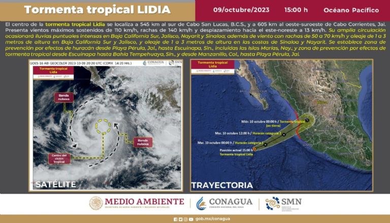 Tormenta tropical Lidia trayectoria