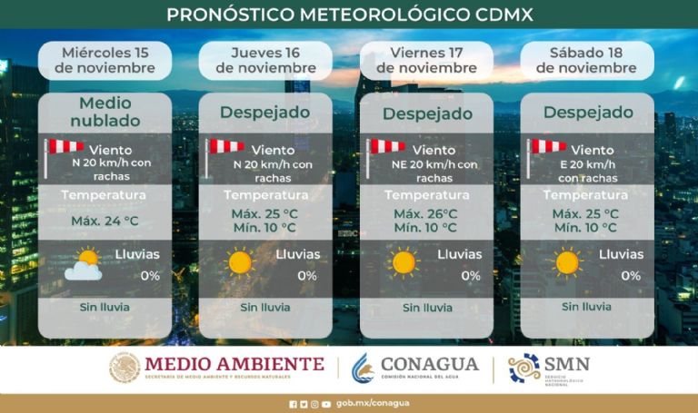 Clima en CDMX hoy 15 de noviembre