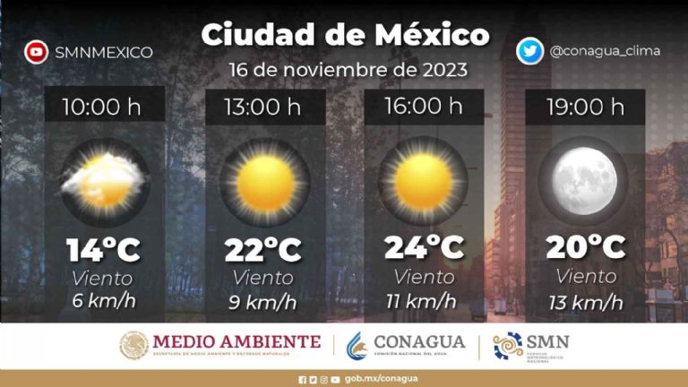 Clima en CDMX 16 de noviembre