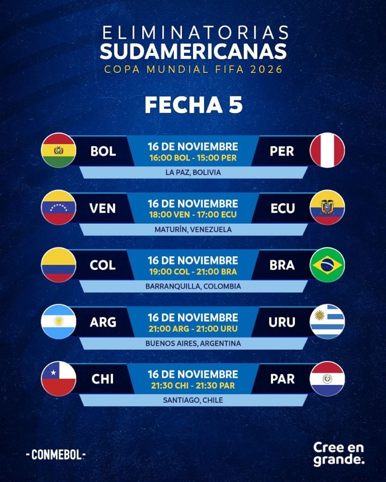 Eliminatorias Conmebol: Argentina vs Uruguay