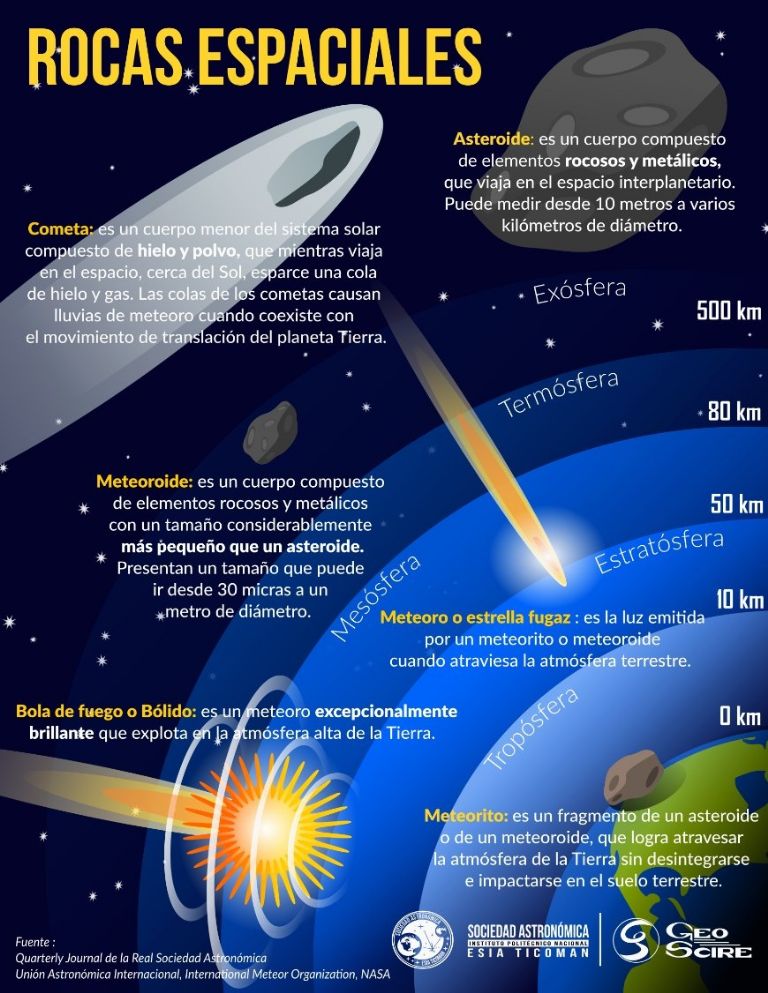 Cámaras captan meteorito al centro de México