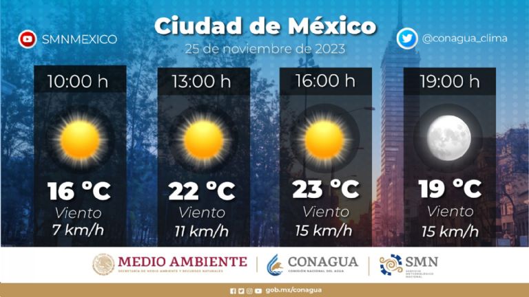 Clima en CDMX hoy 25 de noviembre