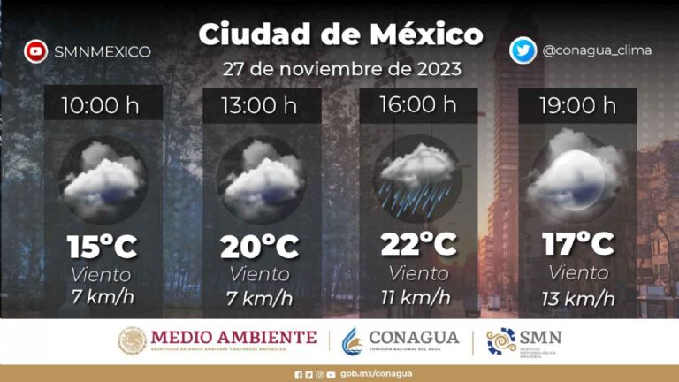 Clima en CDMX hoy 27 de noviembre