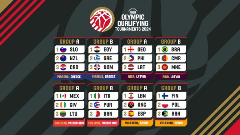 Selección Mexicana de Basquetbol enfrentará a estos países por un último lugar a París 2024