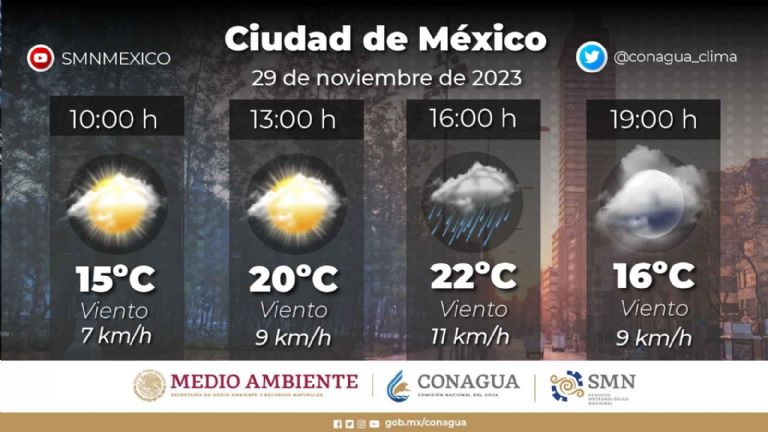 Clima en CDMX hoy 29 de noviembre