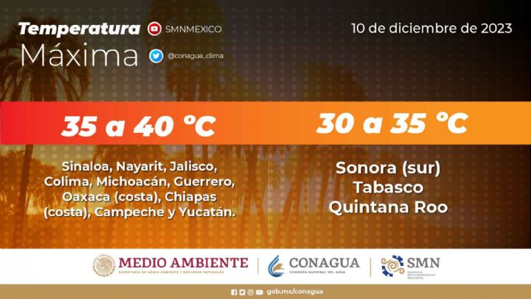 Clima en Sonora para esta semana. Foto: Conagua