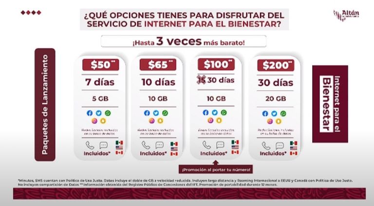 Precios del Internet Para el Bienestar. Foto: Gobierno de México