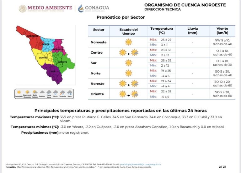 Clima en Sonora para el fin de semana. Foto: Conagua