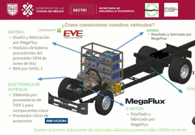 Vehículos Eléctricos producidos en CDMX