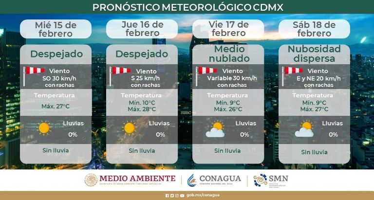 Clima en la Ciudad de México