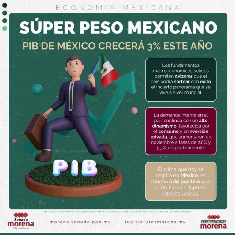 Súper peso mexicano 