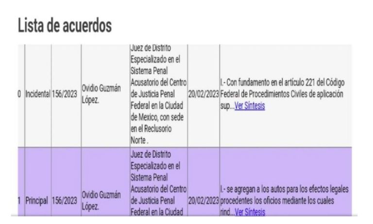 Expediente electrónico 'El Ratón'