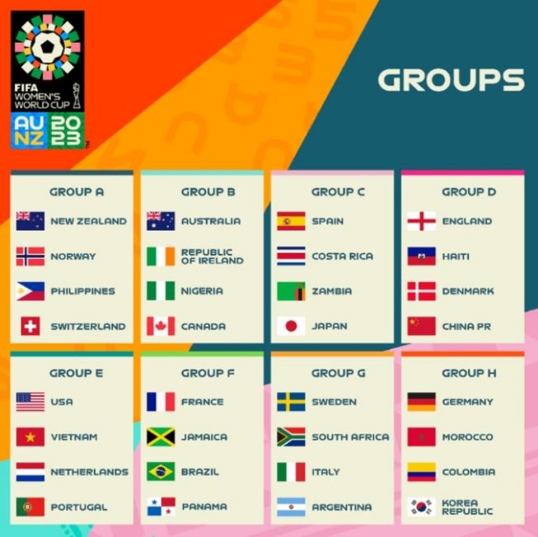 Mundial Femenil 2023: Quedan definidos todos los grupos del torneo de Australia y Nueva Zelanda