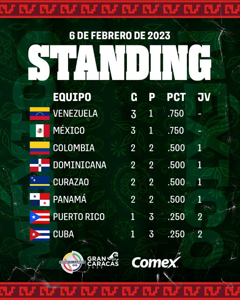 Serie del Caribe Gran Caracas 2023: ¿A qué hora y dónde ver México vs Venezuela EN VIVO?
