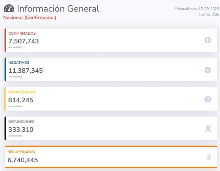 Estadísticas de Covid-19 en México