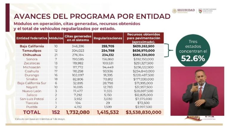 Regularización de autos chocolate en México. Foto: Twitter