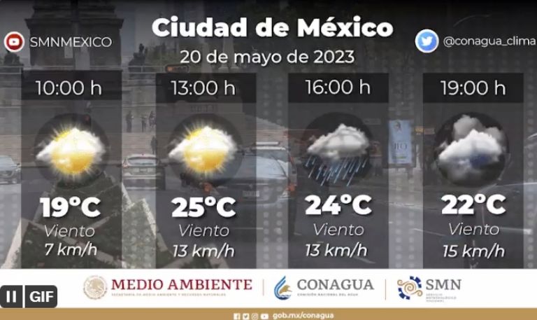 Clima en la Ciudad de México
