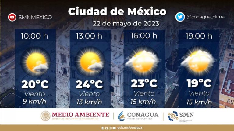 Clima en la Ciudad de México