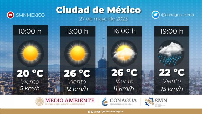 Clima en la Ciudad de México