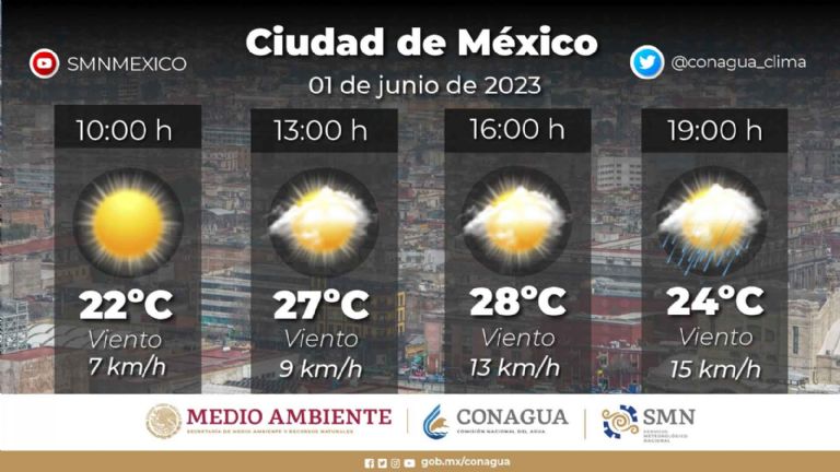 Clima en la CDMX