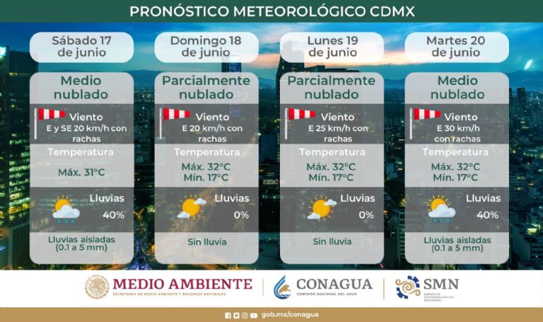 Clima en la CDMX