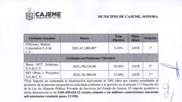 EMCO se hará cargo del alumbrado público en Cajeme. Foto: Twitter
