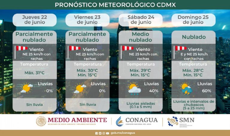Clima en la CDMX