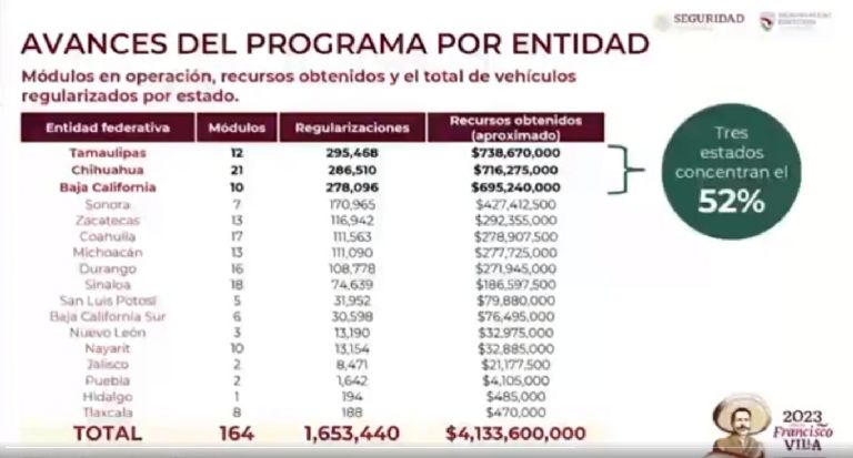 Regularización de autos 'chocolate' en México. Foto: SSPC