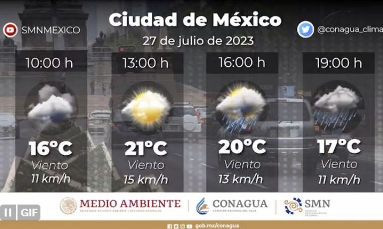Clima en la Ciudad de México