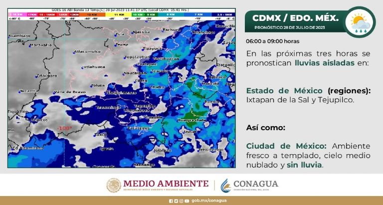 Clima en la Ciudad de México