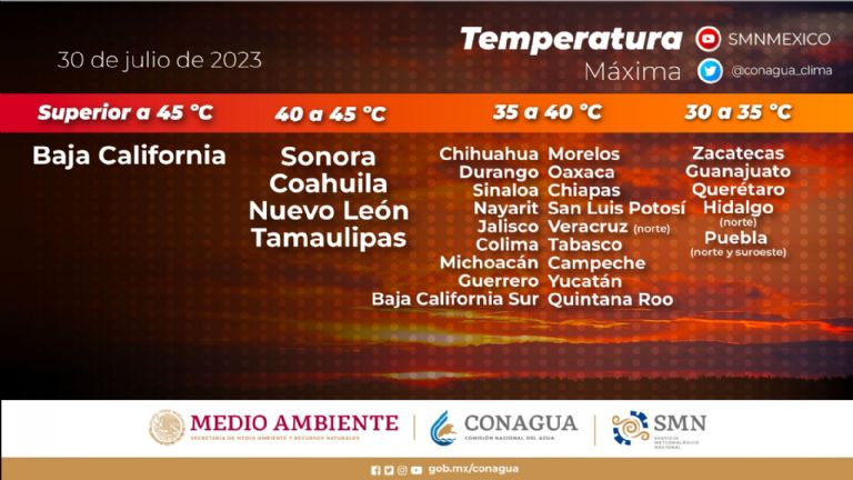 Pronóstico de calor en México. Foto: Conagua
