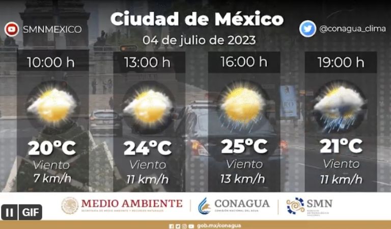 Clima en la Ciudad de México