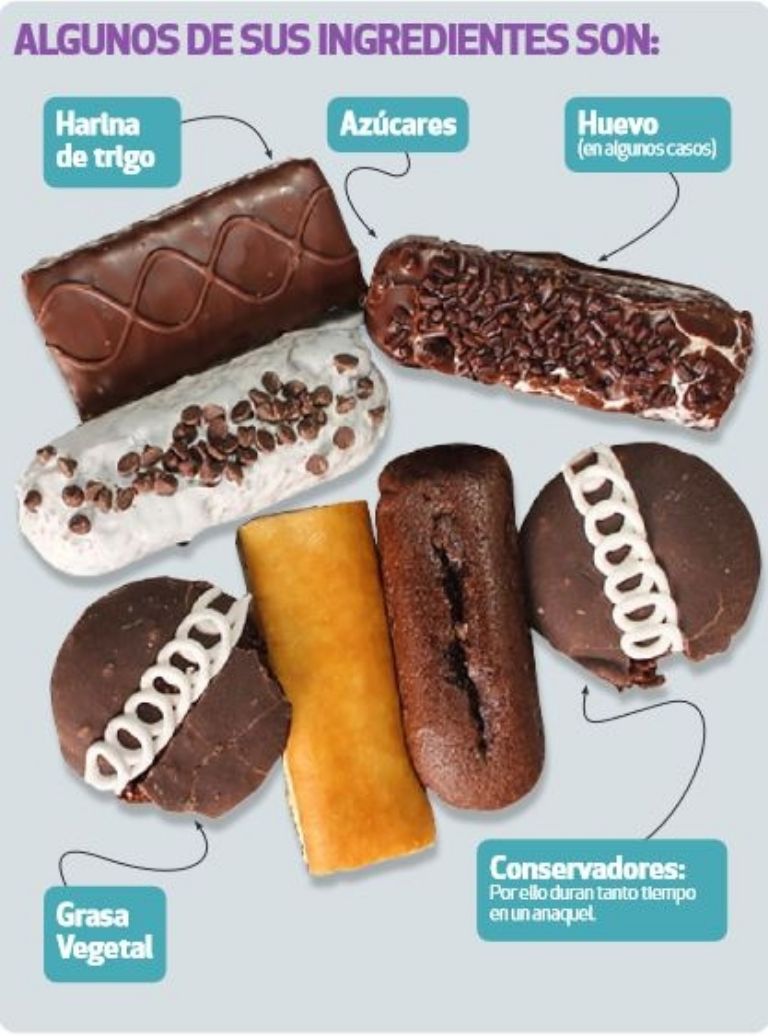 Los dulces y pastelitos más dañinos según Profeco