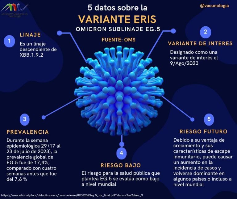 Variante Eris de Covid-19