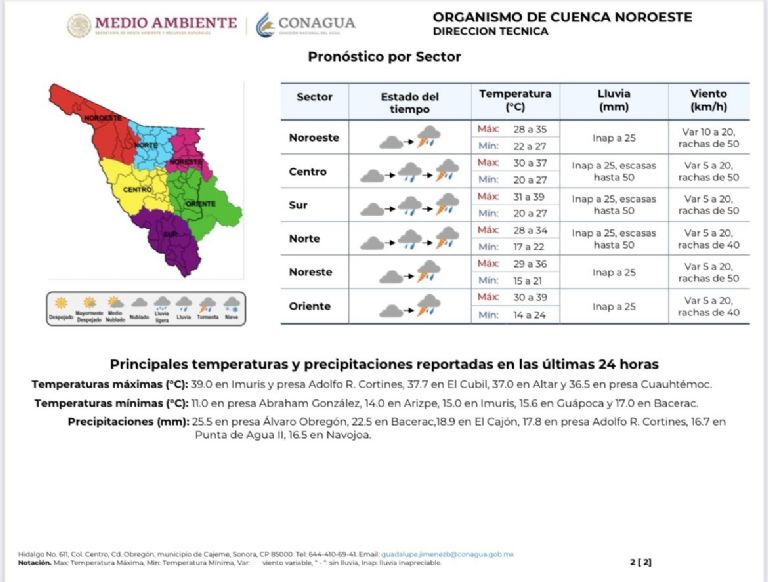 Conagua comparte el pronóstico del clima. Foto: Twitter