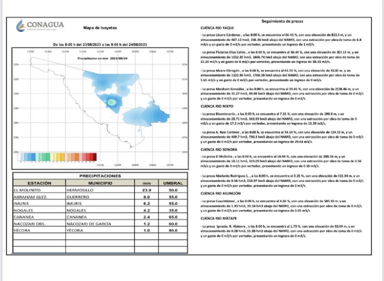 Información sobre el clima en Sonora. Foto: Conagua