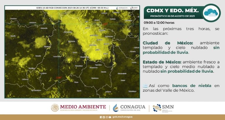 Clima en la CDMX