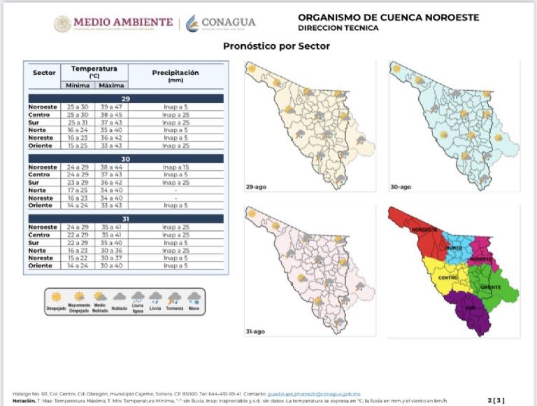 Pronóstico del clima para Sonora. Foto: Conagua