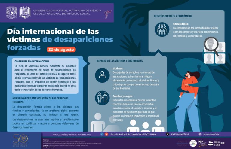 Desapariciones Forzadas en México