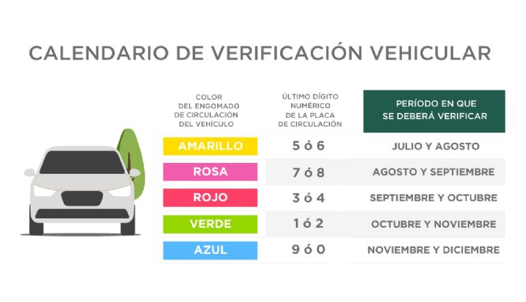 Programa de verificación en la CDMX