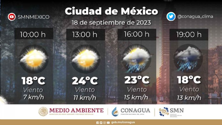 Clima en CDMX hoy 18 de septuembre