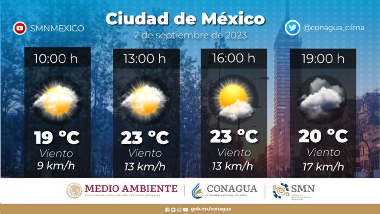 Clima en CDMX 2 de septiembre