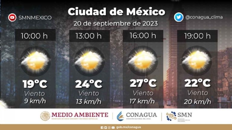 Clima en la CDMX hoy 20 de septiembre
