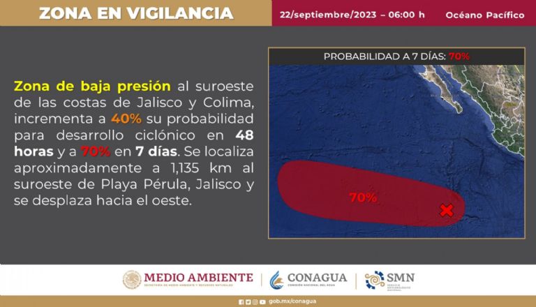Pronóstico del clima. Foto: Conagua