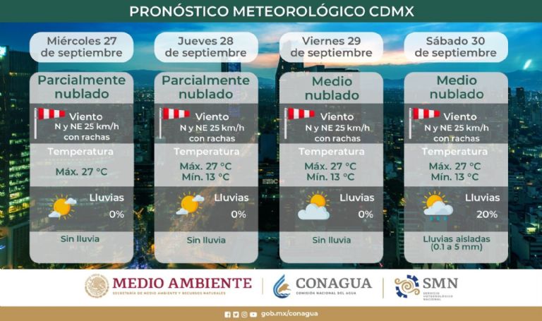 Clima en la CDMX hoy 27 de septiembre