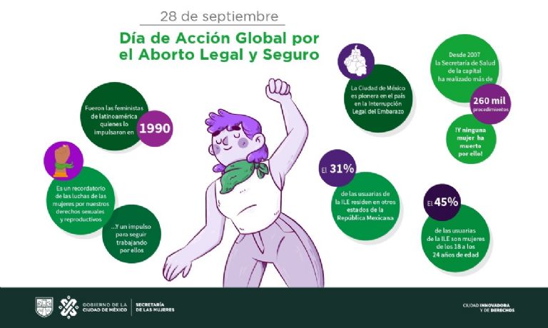 Día de Acción Global por el Acceso al Aborto Legal y Seguro en México