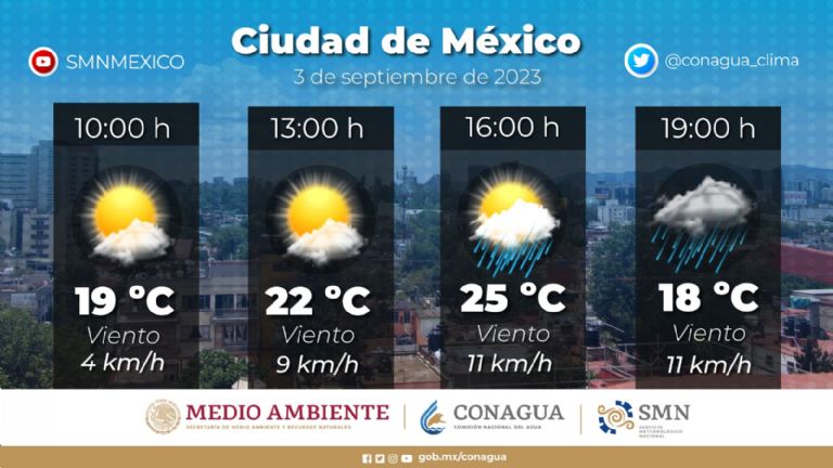 Pronóstico del clima en CDMX. Foto: Conagua