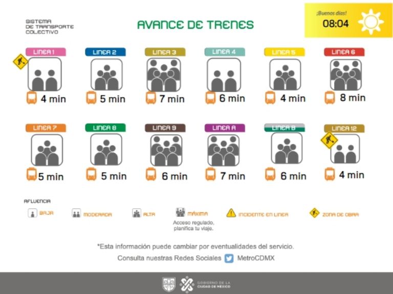 Retrasos en el Metro de CDMX