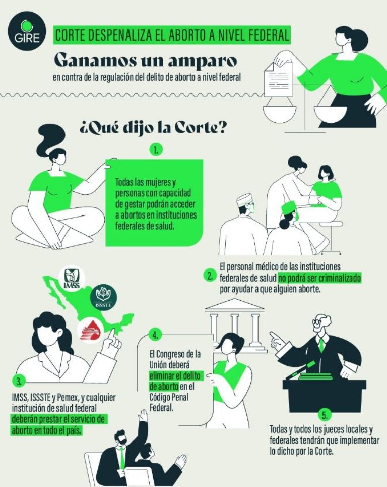 Despenalización del aborto en México